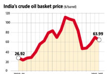 US-Iran Rivalry : US Strike Has Potential to Upset Indian Economy Oil, Remittances, Access to CAR May be Affected
