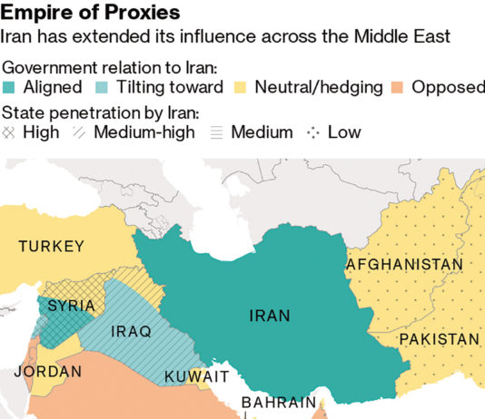 West Asia : Complex Geopolitical Equations in West Asia Unpredictable Situation Post-Suleimani Assassination