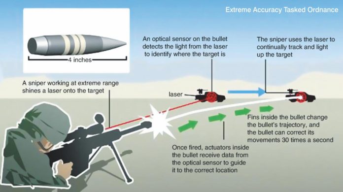 Extreme Accuracy Tasked Ordnance