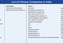 PANDEMIC: Post-Covid Hostility Towards China List of Chinese Companies in India.