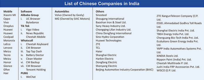 List of Chinese Companies in India.