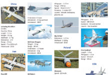 Loitering Munition Review Selected-Loitering-Munitions-by-country
