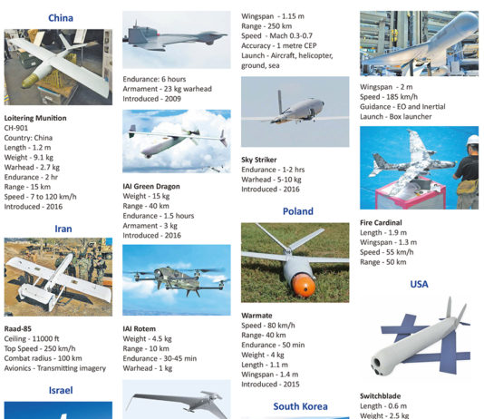 Loitering Munition Review Selected-Loitering-Munitions-by-country