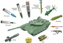 The Battle Tank In Future Warfare Anti-tank weapons