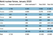 NUCLEAR WEAPONS: Nuclear Dynamics in South Asia Nuclear Dynamics in South Asia