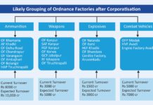 DEFENCE PRODUCTION: Corporatisation of OFB Cannot Wait Any Longer Likely Grouping of Ordnance Factories after corporatisation