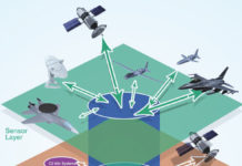 Editorial November 2020 layered networks