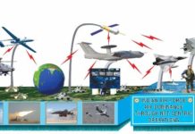 DIGITAL TRANSFORMATION – Organisational Changes Required For NCW IAF Tableau Netcentric ops