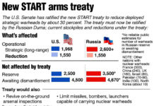 DISARMAMENT – New START Treaty Now in Force New START Treaty Now in Force