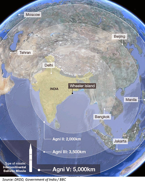 Agni 5 range covers all of China