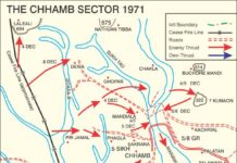 INDO-PAK WAR 1971: War in the West The Chhamb Sector in 1971