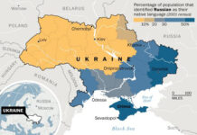 Why Ukraine Matters? Russian speaking population in Ukraine