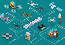 14 firms shortlisted for production-linked incentive 14 firms have been shotlisted for the poductivity linked incentive scheme for drones