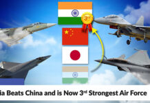 India beats China to become the world’s third strongest air force in the Global Air Powers Ranking for 2022 India has the third strongest air force in 2022