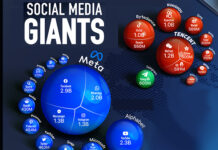 Psyche Behind the Internet,Information Superhighways Social Media Giants