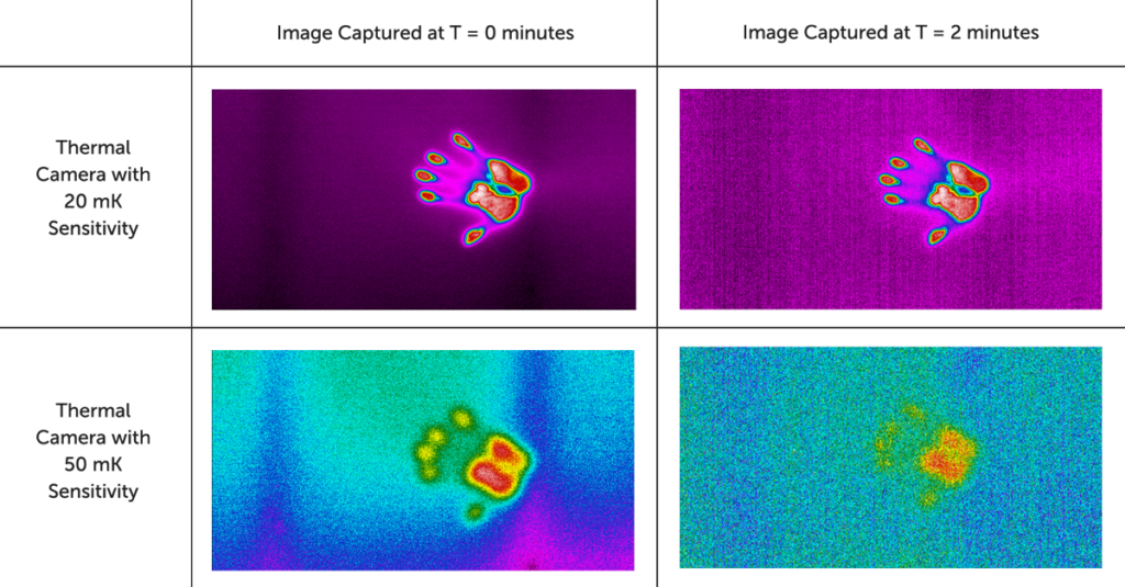 Beyond Resolution Comparison