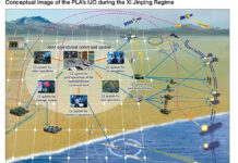 Assessment of the PLA’s Joint Operations Capabilities Conceptual Image of PLA's IJO during the Xi Jinping Regime