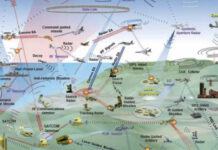 Cutting Edge Technologies for the Future Battlefield Cutting edge technologies will affect future warfare