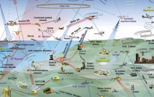 Cutting Edge Technologies for the Future Battlefield Cutting edge technologies will affect future warfare