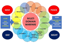 EDITORIAL—Multi Domain Operations Facets of Multi Domain Warfare