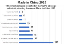 Chinese Espionage Operations and Tactics – Part 1 Made in China 2025