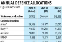 Minor Increase in Defence Budget 2023-24 Annual Defence Allocations