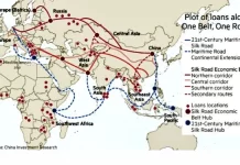 Developments in China. 2021-22 China’s Belt and Road Initiative