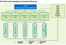 PLA Developing Joint Capabilities PLAs Joint Operatioons Command Structure