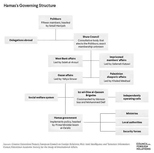 Hamas Governing Structure_upscayl_4x_realesrgan-x4plus