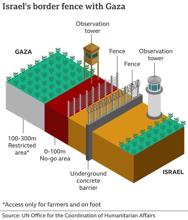 A-Israels-border-fence-with-Gaza