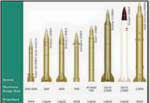 IRAN-ISRAEL – An Analysis of Iran’s Strike Iran ballistic missiles arsenal
