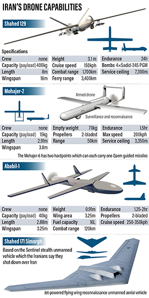 Iran's Drone Capabilities