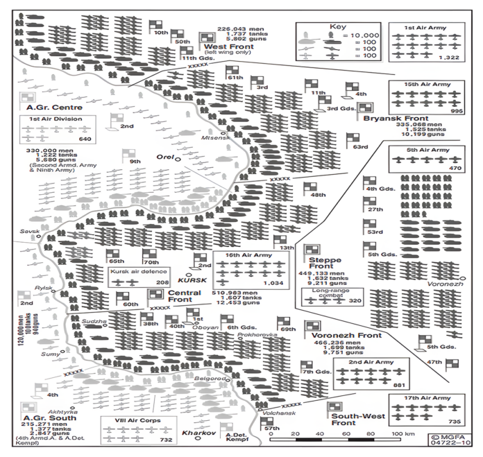 German and Soviet formations- Battle of Kursk (August 1941)