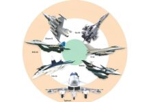 Indian Air Force Targets 1,000 Combat Jets by 2047 The-IAF-has-set-an-ambitious-goal-to-expand-its-fleet-to-60-fighter-squadrons-by-2047