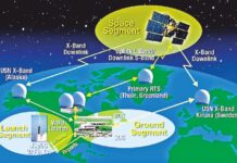 China – Weaknesses and Vulnerabilities in the Military Space Program US-Space-Based-Surveillance-System