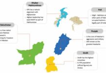 Is Pakistan on the Brink of Balkanization? Balkanisation of Pakistan map