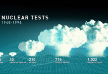 NUCLEAR WEAPONS Engineering India’s Next-Gen Variable-Yield Warheads 01 Breakdown of nuclear tests conducted by China, United Kingdom, France, Soviet Union and the United States from 1945-1996