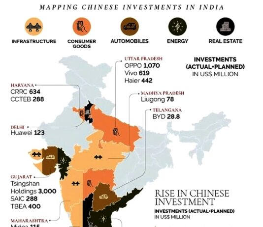 CHINA Chinese Investments in Critical Sectors in India Map of selected Chinese investments in India