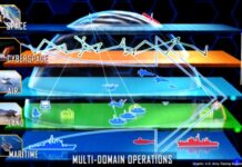 SPACE US Army Space Vision Supporting Multi-domain Operations Army space integration supports and spans across all Warfighting Functions to build and navigate the multidomain common operating picture.