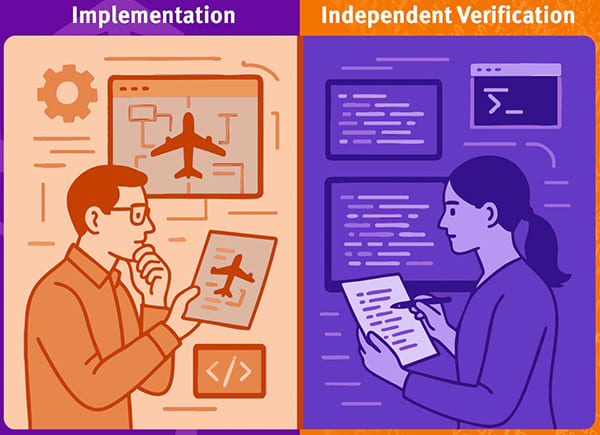 AVIATION SOFTWARE – Independent Verification of Safety-Critical Software In the world of aviation, where even minor errors can lead to serious consequences, independent verification is not only a good practice but is very much essential