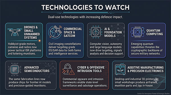 Technologies to Watch